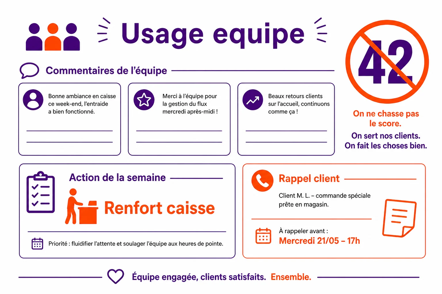 Brief d'équipe magasin : trois commentaires affichés au tableau, une action de la semaine (renfort caisse), un rappel client noté, plutôt qu'un grand chiffre NPS encadré.